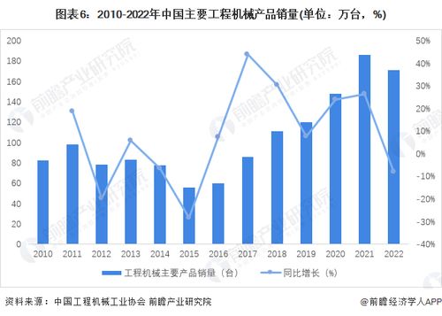 預(yù)見2023 2023年中國工程機(jī)械制造行業(yè)全景圖譜 附市場(chǎng)規(guī)模 競(jìng)爭(zhēng)格局和發(fā)展前景等