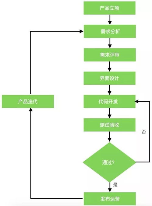 北京軟件外包服務 優勢、選擇策略與未來展望