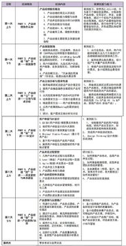 成都八月互聯(lián)網時代產品經理最佳實踐研討會 引領軟件開發(fā)新潮流